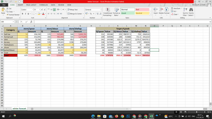 inventory management and buying decision