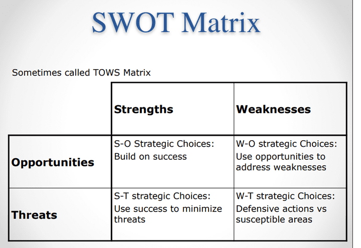 ٍSWOT