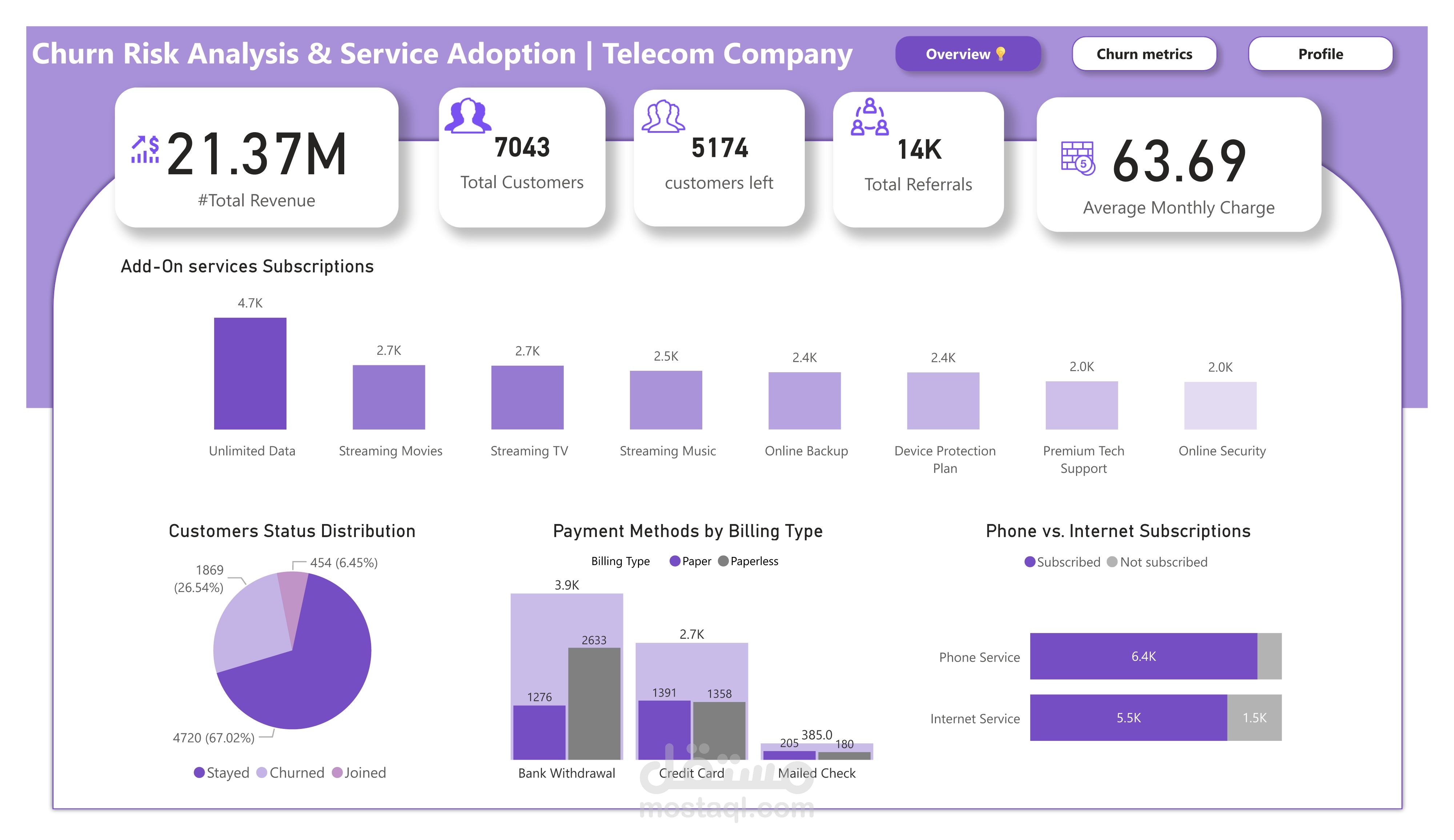 تحليل بيانات وانشاء داشبورد تفاعلية على برنامج Power Bi