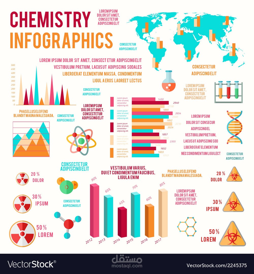 Infographics in chemistry