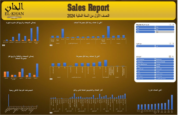لوحة تحليل المبيعات لشركة EL-Khan