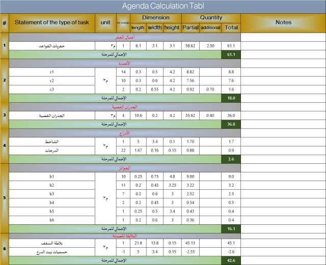 حساب كميات الأعمال وإعداد الكشوفات التقديرية