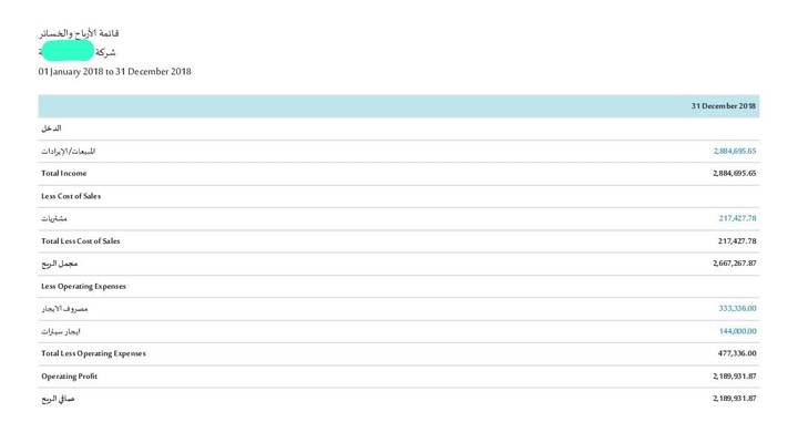 قائمة الأرباح والخسائر  عام 2018