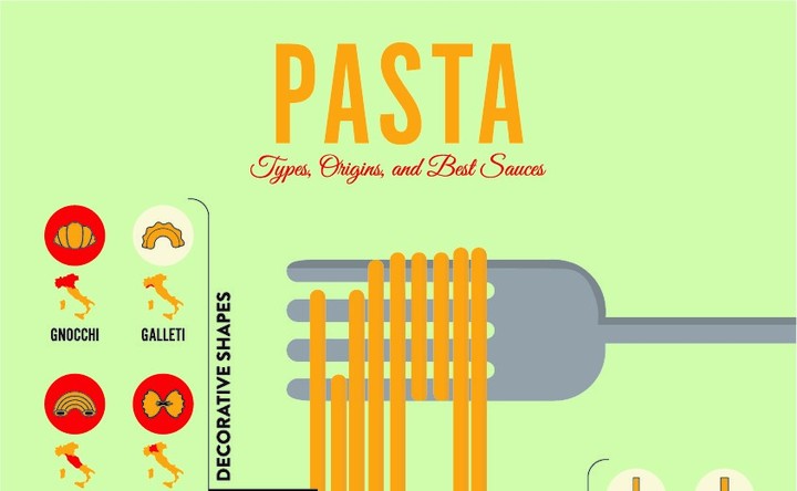 Italian Pasta Infographic Poster