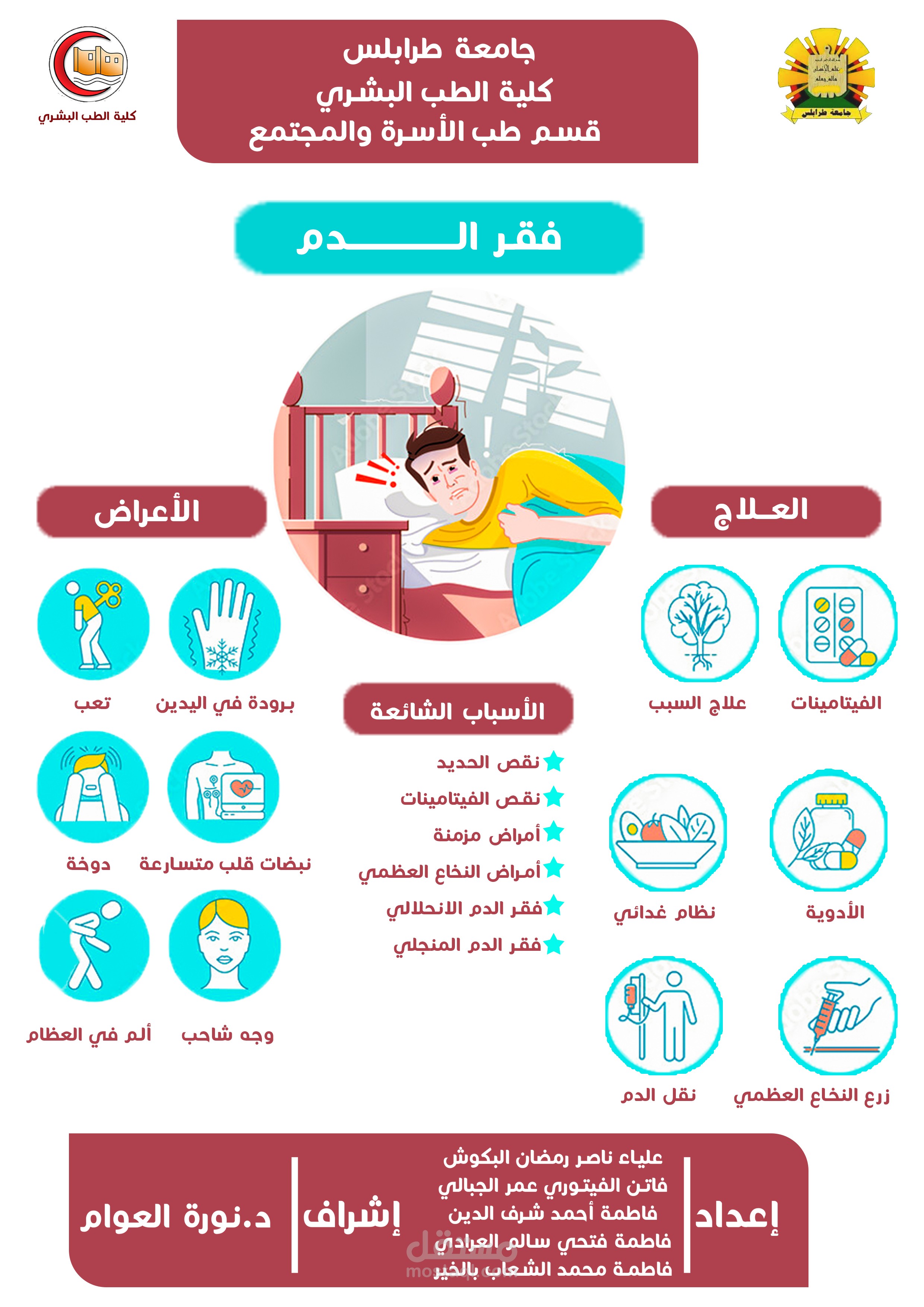 بوستر تعليمي عن فقر الدم (2)