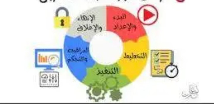 ادارة مشاريع