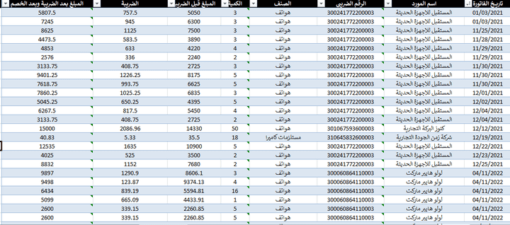 ادخال بيانات