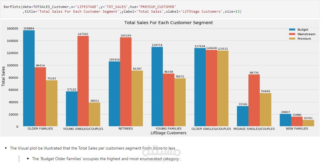 Customer Data Analysis