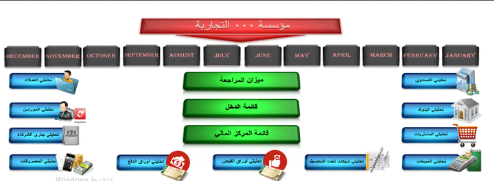 تصميم وتطبيق نظام محاسبي متكامل لتحسين إدارة السجلات المالية والتقارير.