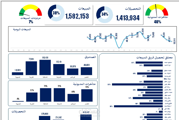 انشاء داش بورد تفاعلى لأدارة فريق المبيعات