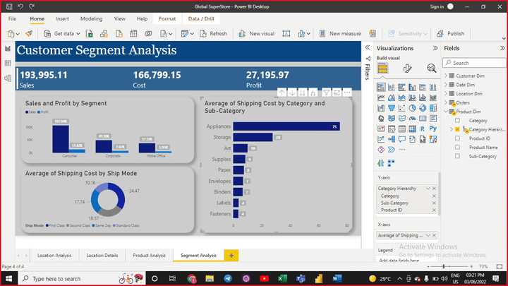 Global SuperStore Data Visualization