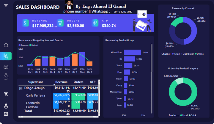 تحليل الاعمال باستخدام power bi