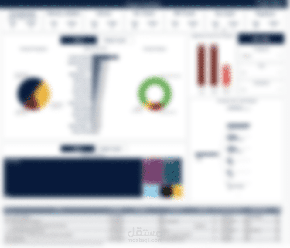 تصميم وتطوير لوحات مؤشرات تفاعلية لإدارة المشاريع باستخدام Power BI
