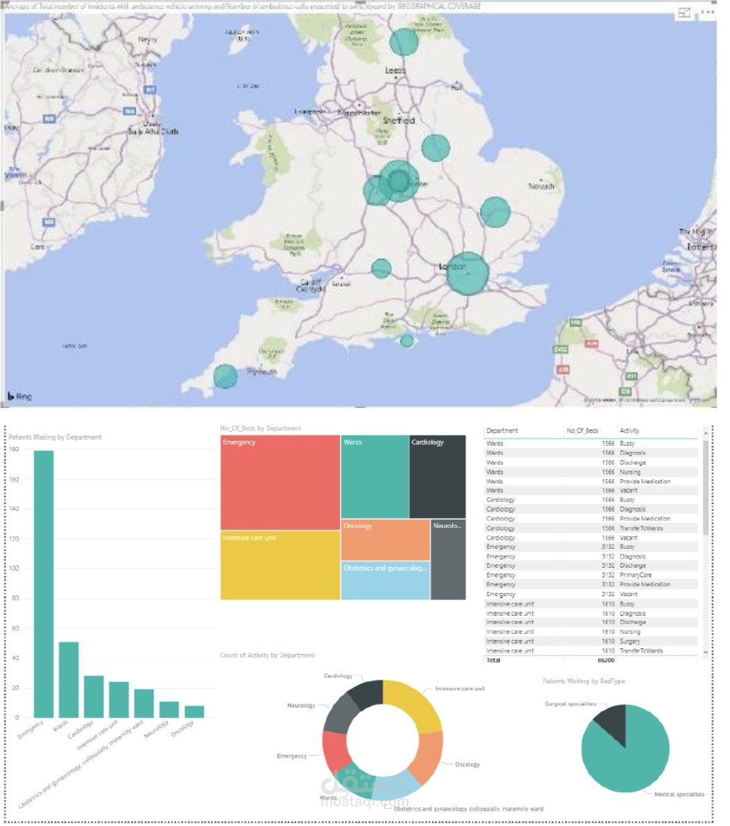 عرض تمثيلي للبيانات Data visualization