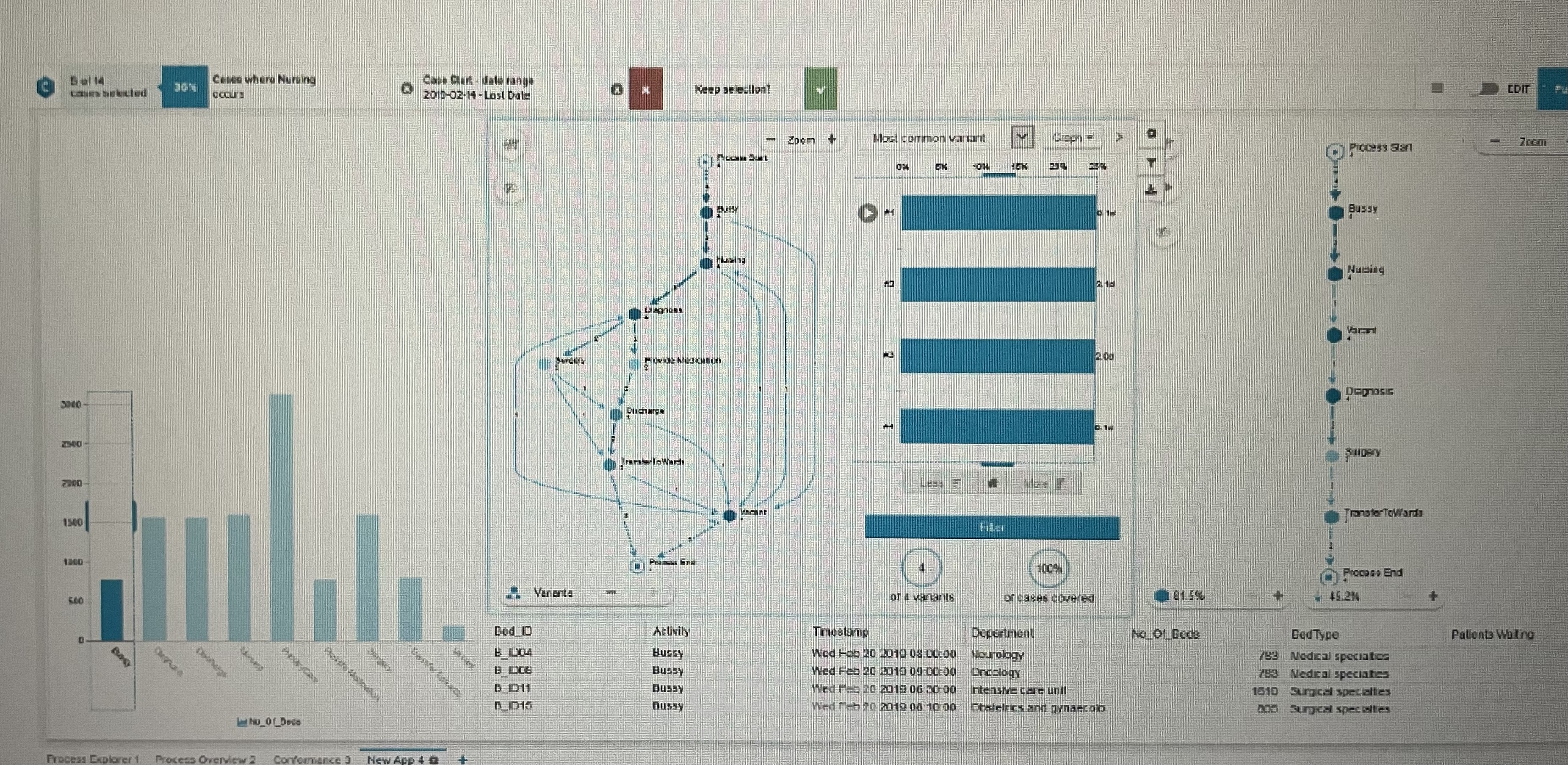 عرض وتحليل الاجراءات  المنقحة Process mining and analysis