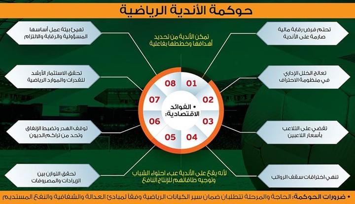 انشاء نظام حوكمة النوادي الدرجة الثانية في المملكة العربية السعودية