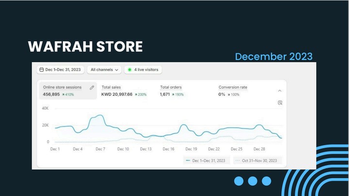 انشاء حملات اعلانيه social media marketing