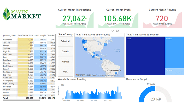 Maven Market