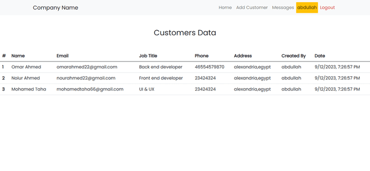 Customers Data