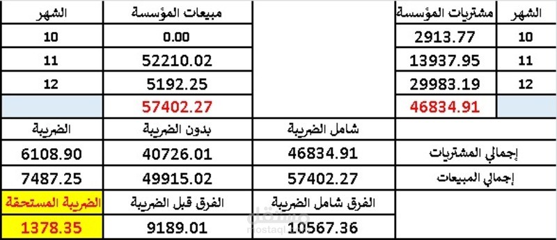 المحاسبة المالية