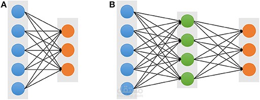 Document Image Classification With Intra-Domain Transfer Learning And ...