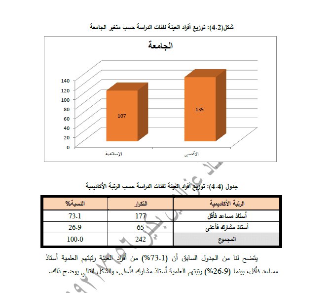 التحليل الاحصائي - فلسطين