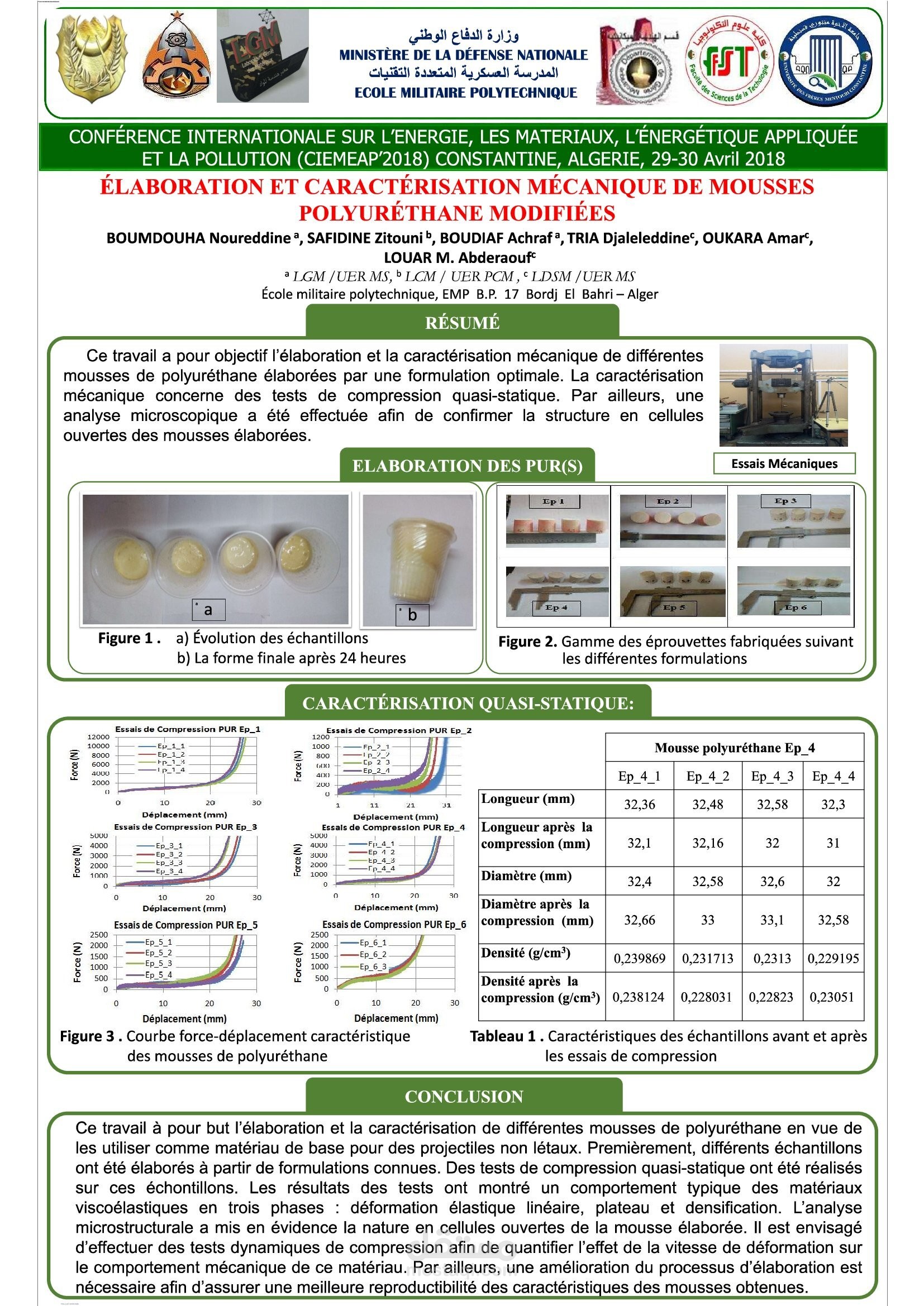 PhD Posters Scientifique