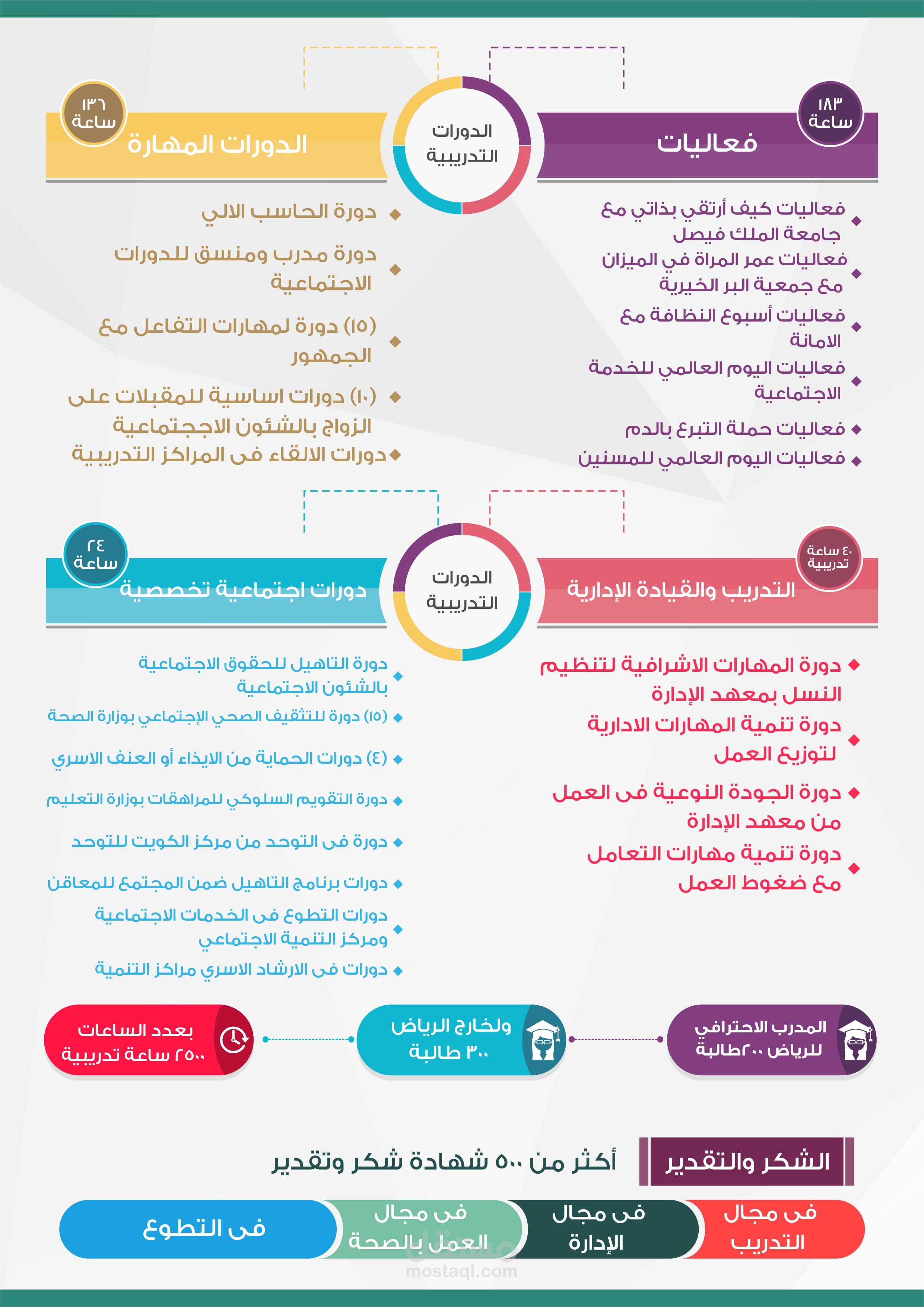 سوشيال ميديا - انفجرافيك ثابت