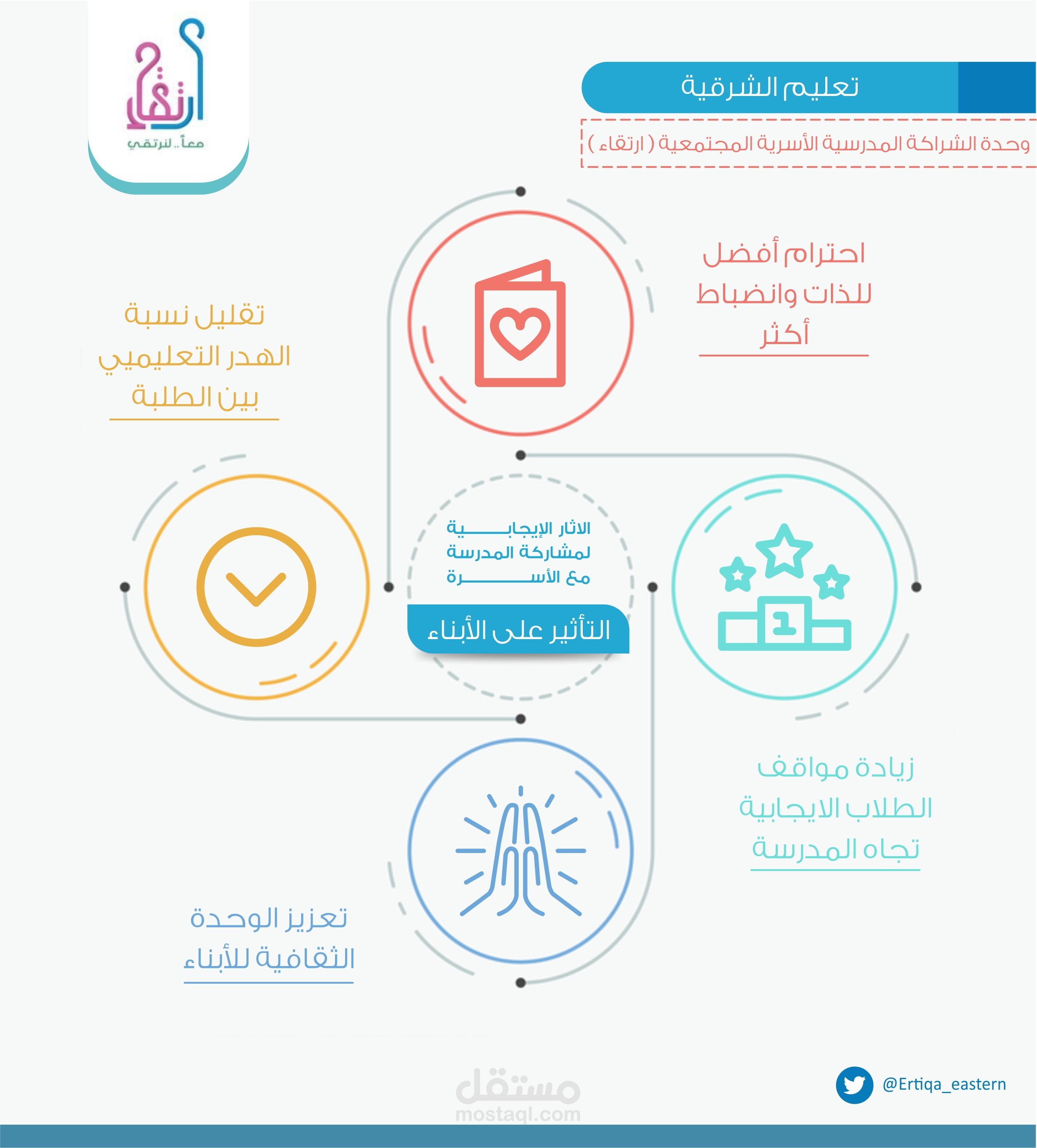 سوشيال ميديا - انفجرافيك ثابت