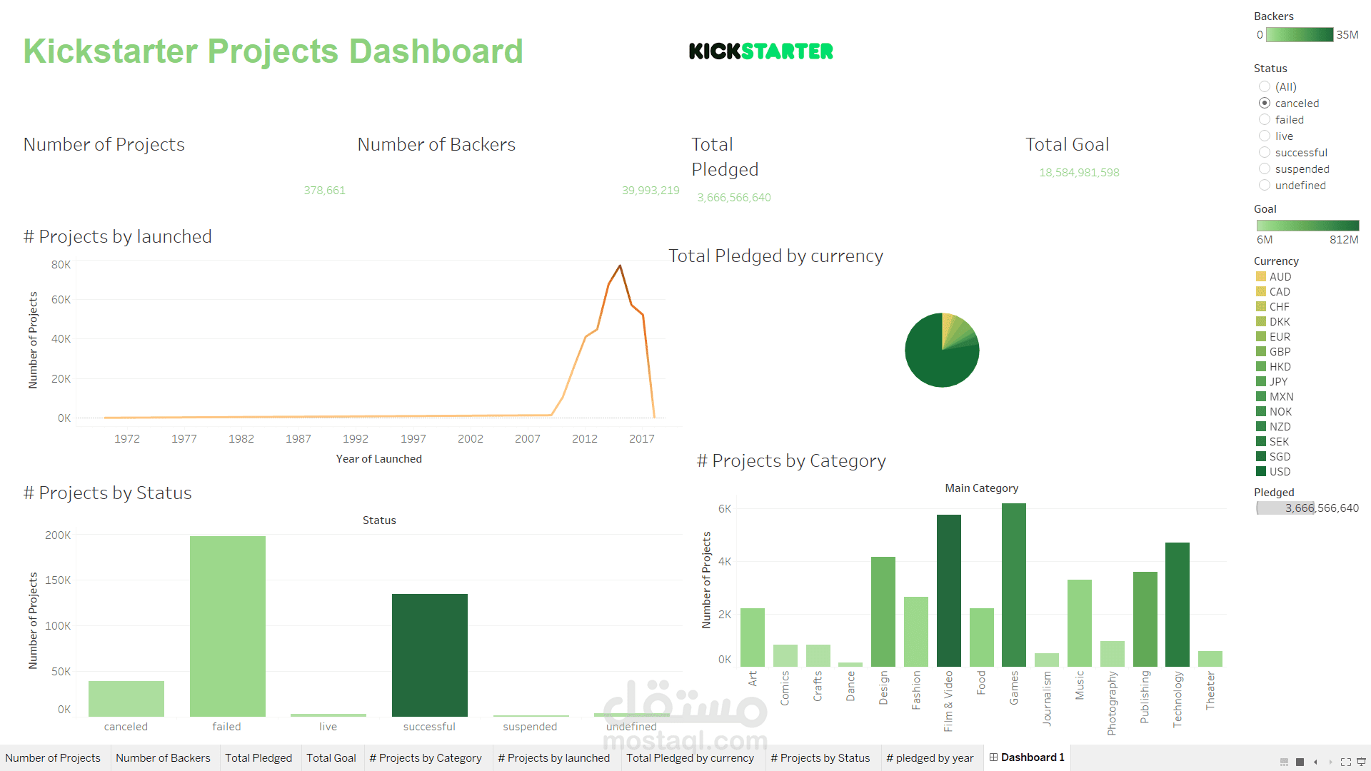 تقرير تفاعلي باستخدام برنامج Tableau | مستقل