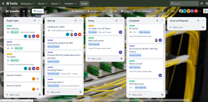 Trello Workspace