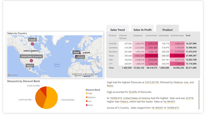 Power BI advanced Reports