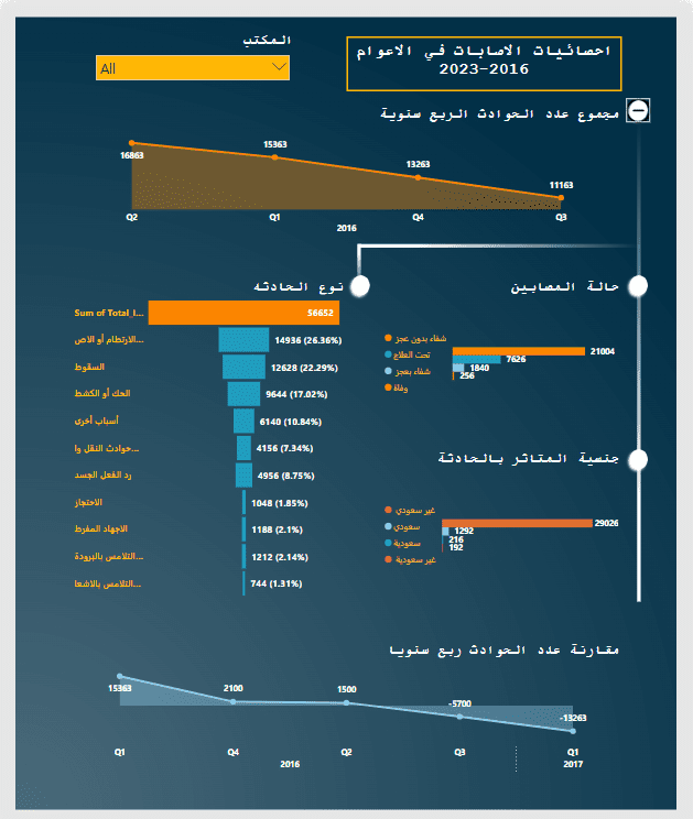 Power BI new report