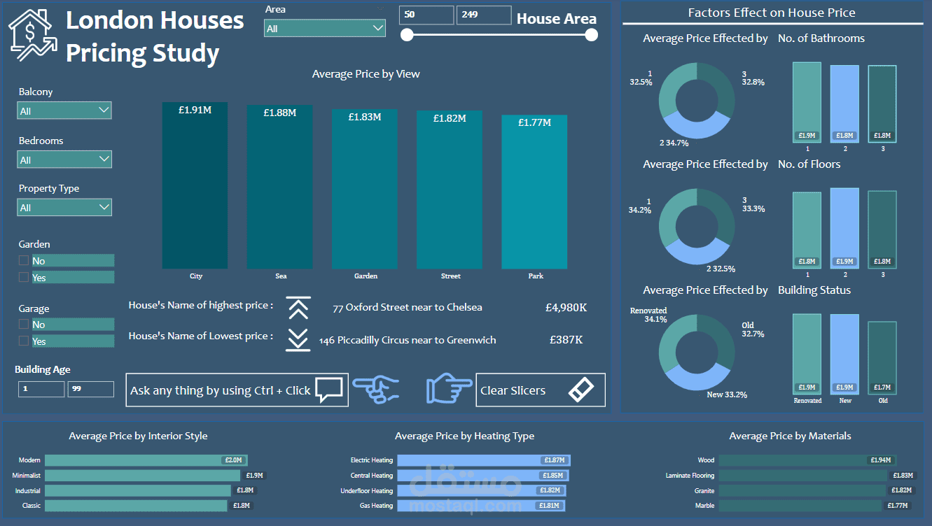 London Houses Pricing Study