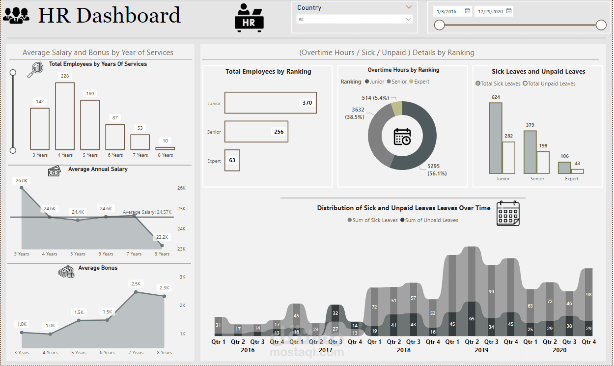 HR Dashboard