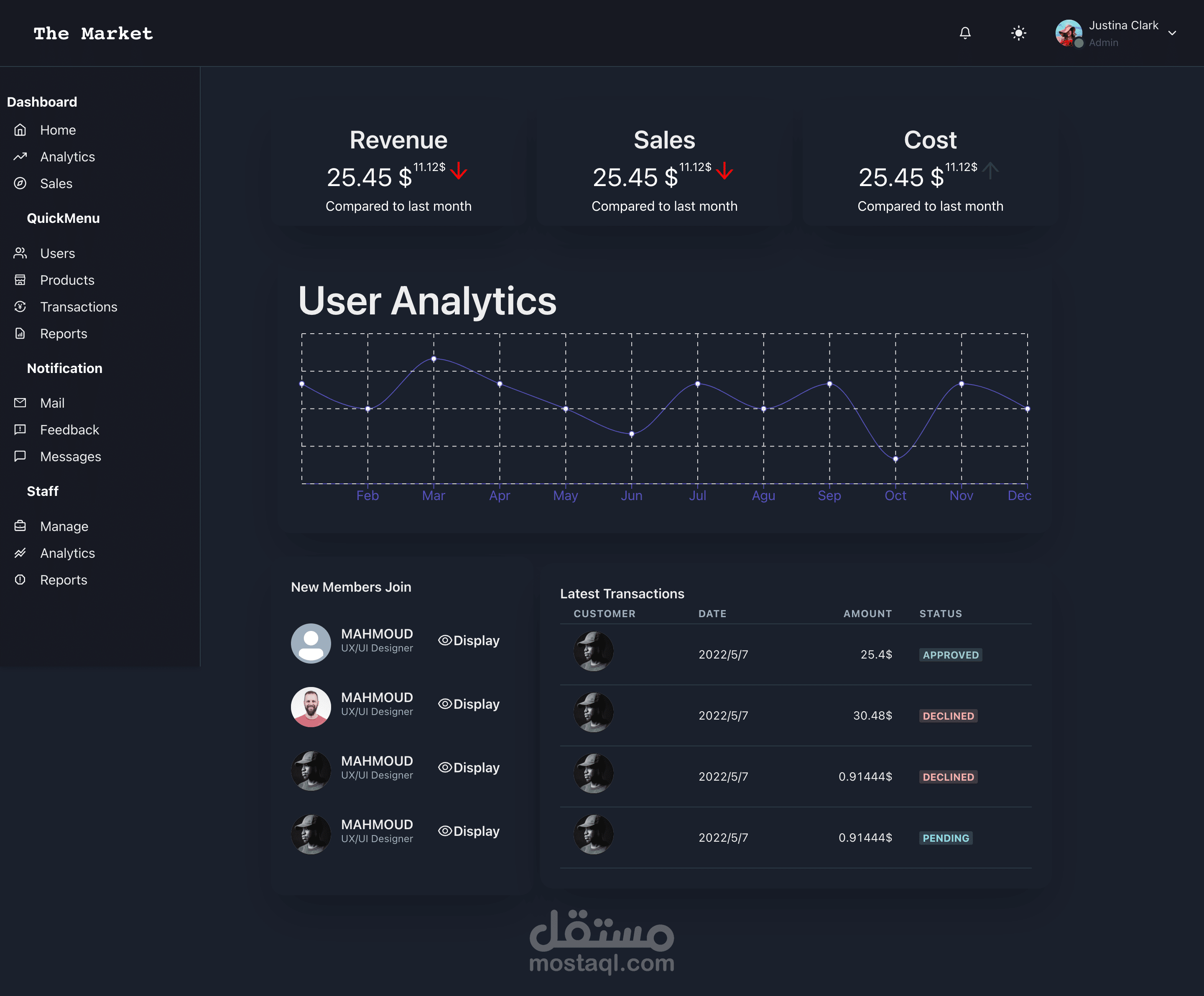 Dashboard using reactjs chakra ui | مستقل