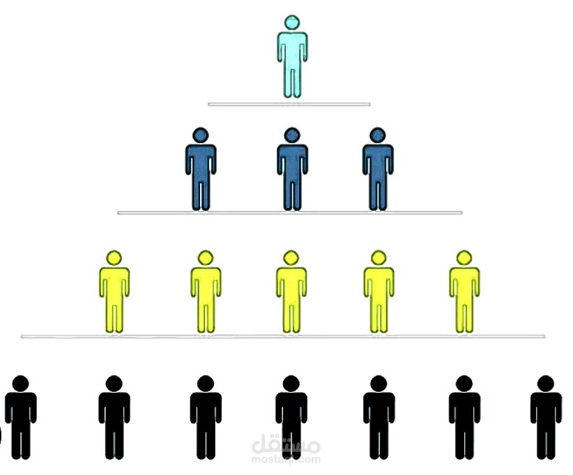 هيكل تنظيمي Organization Charts