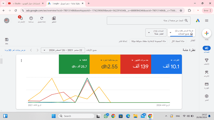 ادارة حملات Google Ads عالية الكفاءة