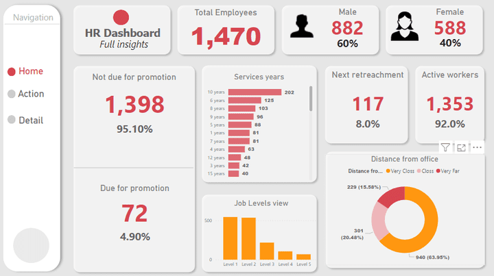 HR Report/Dashboard Using Power BI