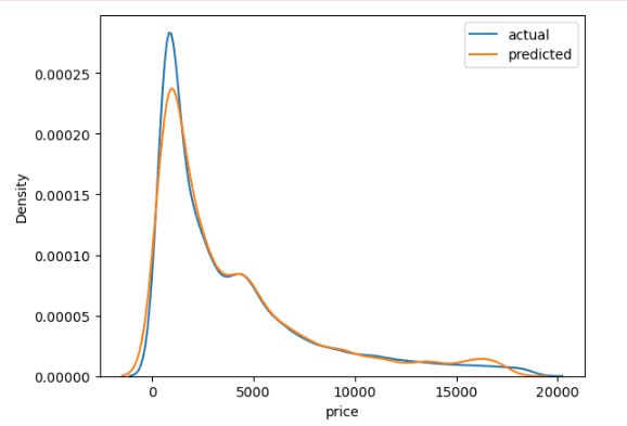 Diamond Price prediction using python