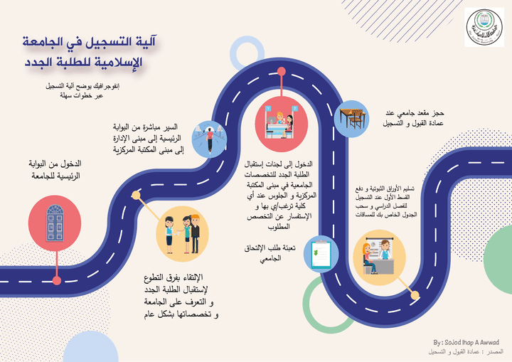 Infographic/إنفوجرافيك