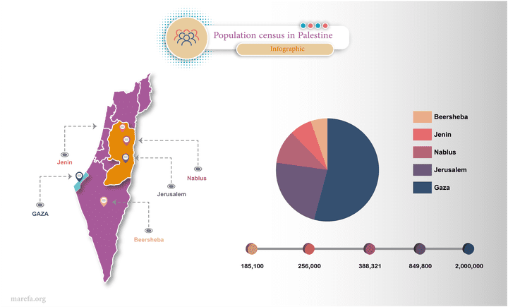 Infographic/إنفوجرافيك