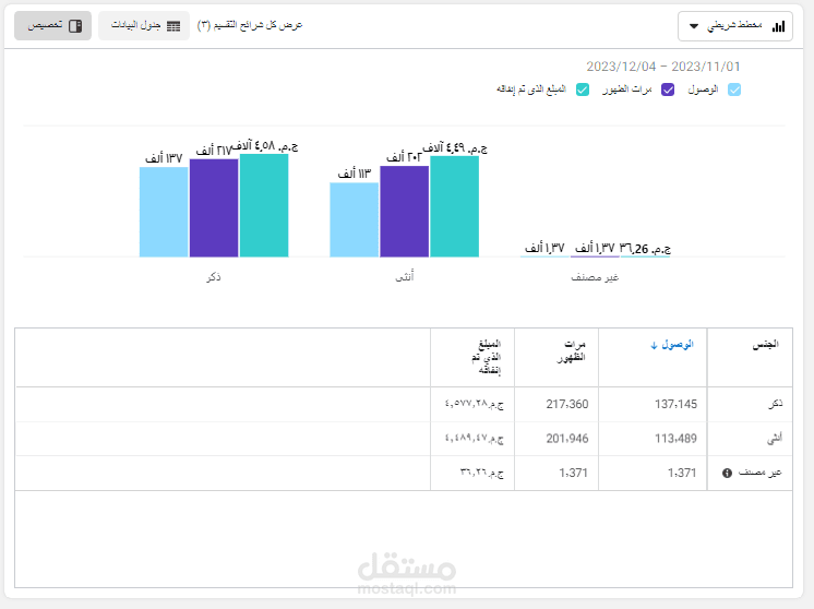 إدارة و تحليل الإعلانات