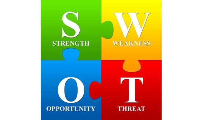 تحليل SWOT لمتجر متخصص في صناعة القهوة