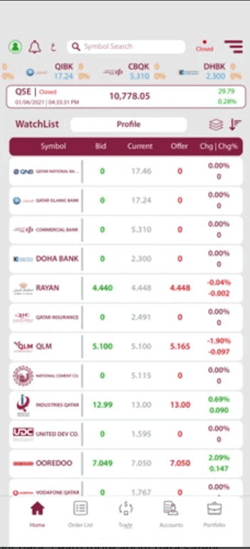 Android Trading Application