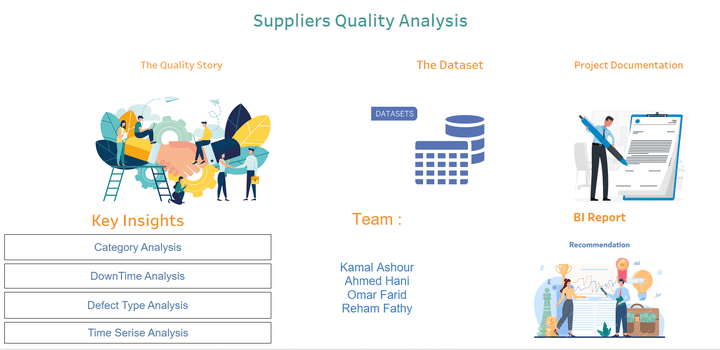 تحليل أداء جودة الموردين باستخدام لوحة بيانات Tableau