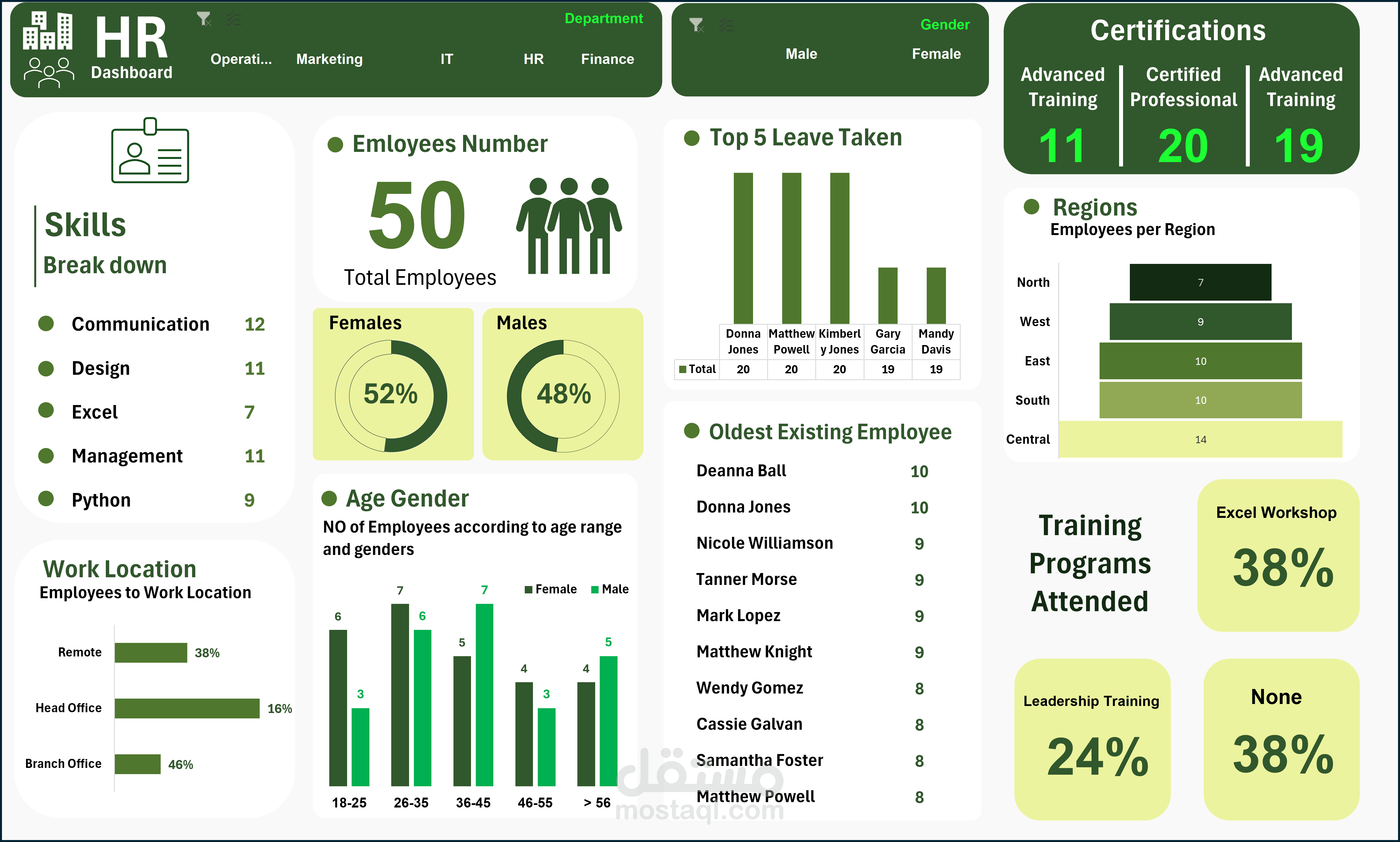 Dashboard HR