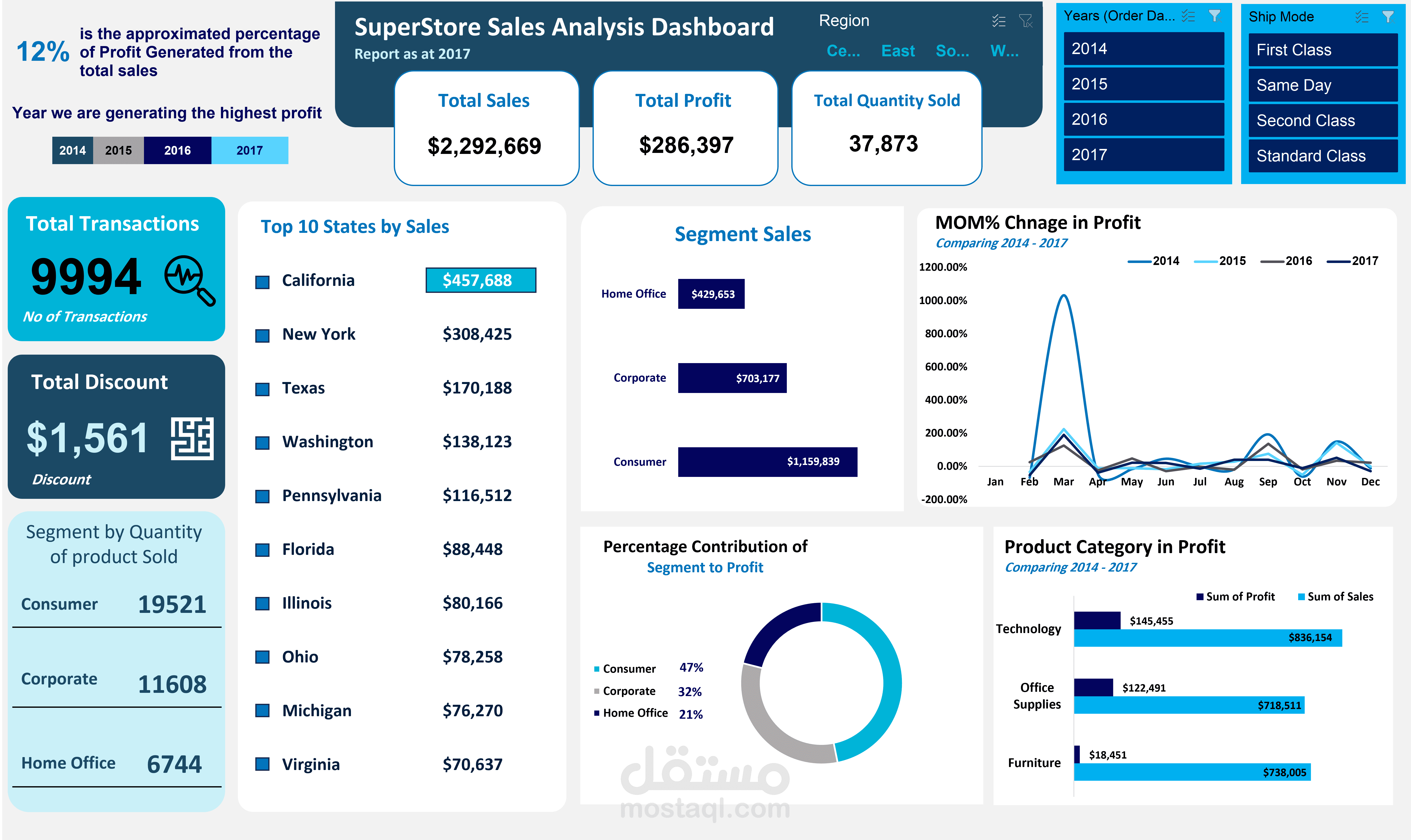 Sales Dashboard
