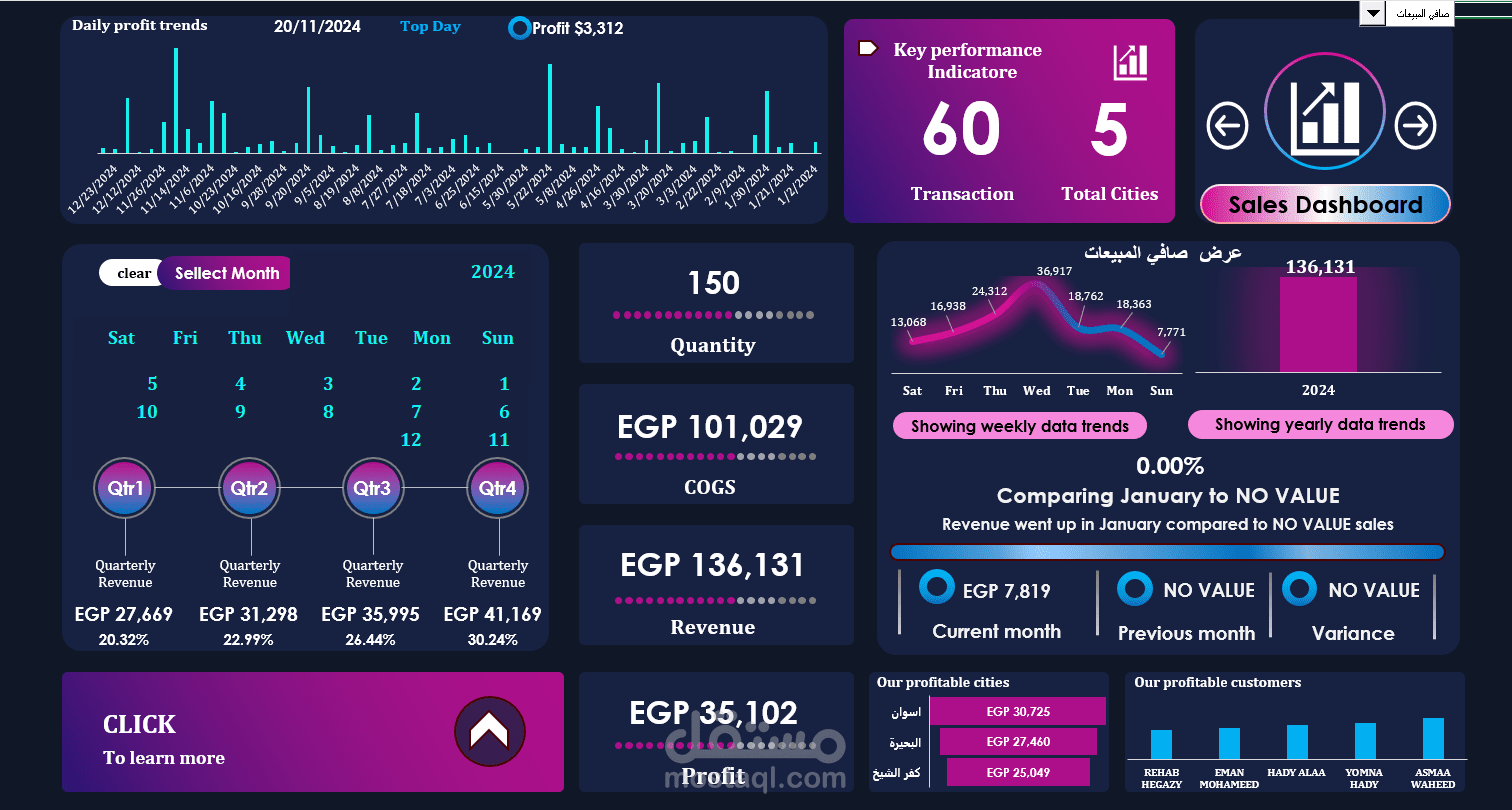 Dashboard Sales