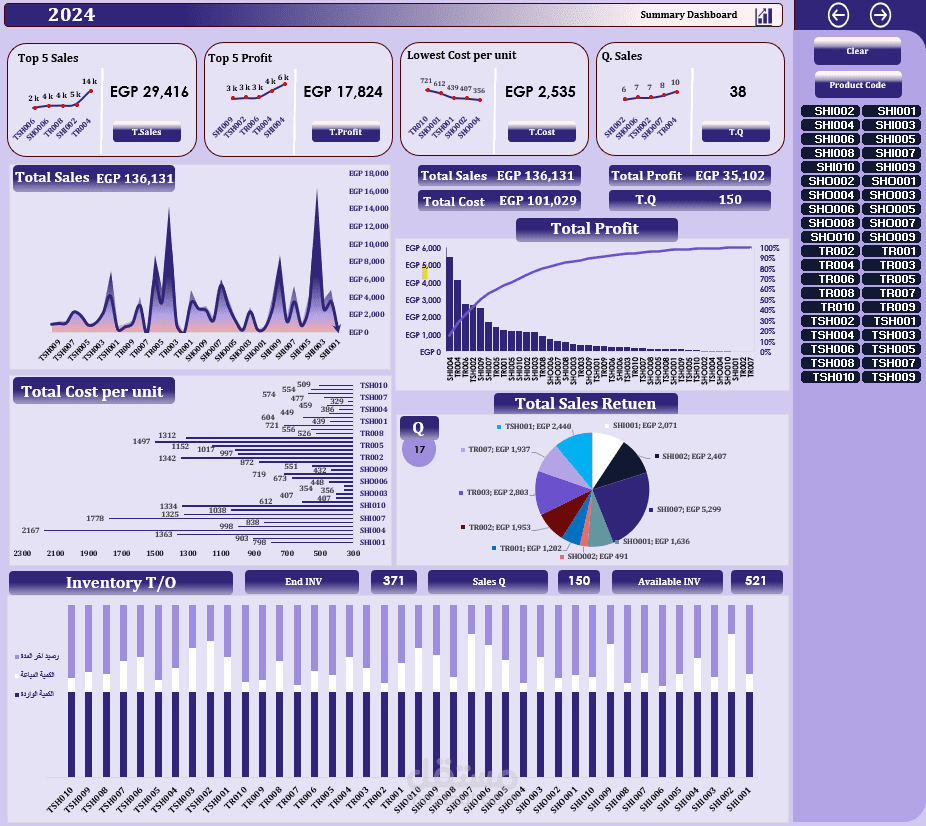 Performance Dashboard